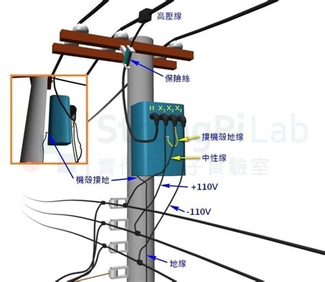 桿上型變壓器